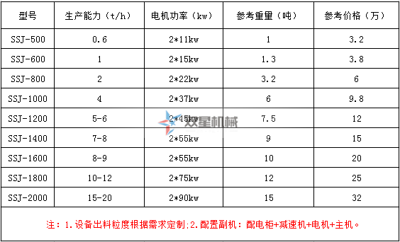 鐵屑粉碎機(jī)