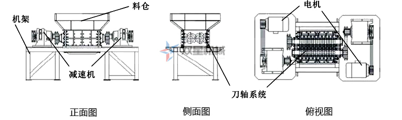 <a href='http://www.tianya16888.cn/ssxl/10.html' target='_blank'><span>金屬撕碎機(jī)</span></a>結(jié)構(gòu)