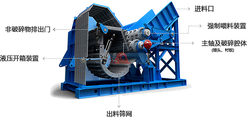<a href='http://www.tianya16888.cn/psxl/1279.html' target='_blank'><span>廢鋁破碎</span></a>機(jī)結(jié)構(gòu)