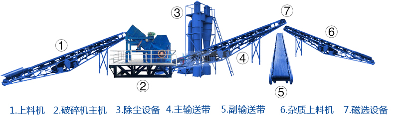 <a href='http://www.tianya16888.cn/psxl/1279.html' target='_blank'><span>廢鋁破碎</span></a>機(jī)生產(chǎn)線