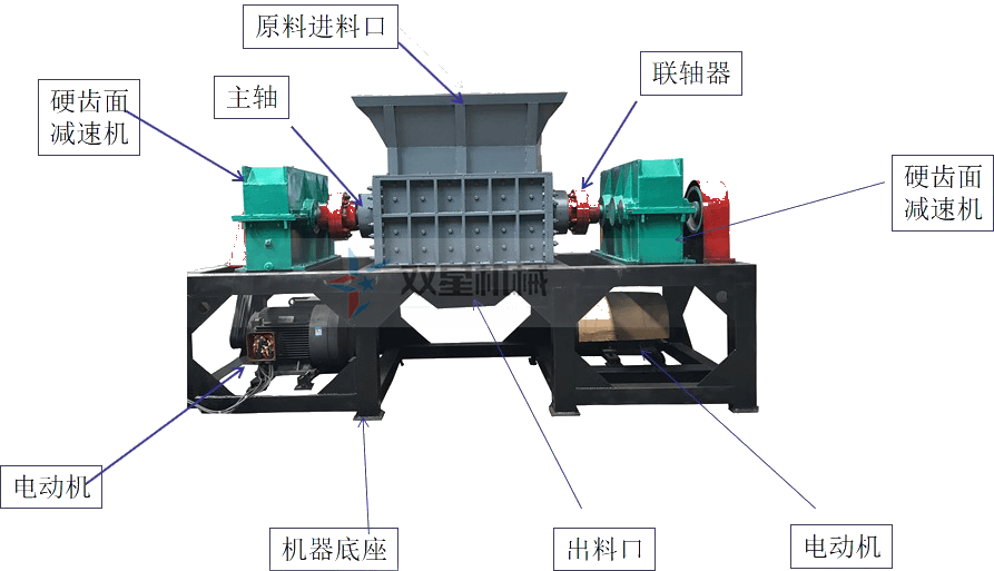 <a href='http://www.tianya16888.cn/ssxl/1670.html' target='_blank'><span>斷橋鋁撕碎機(jī)</span></a>結(jié)構(gòu)圖