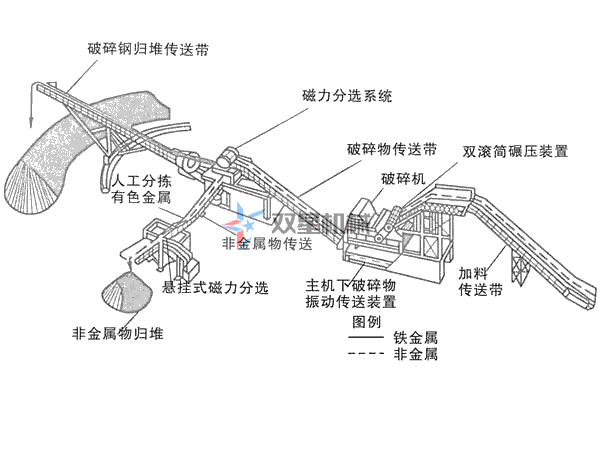 上線金屬破碎機(jī)生產(chǎn)線設(shè)備，需要哪些環(huán)保資質(zhì)手續(xù)？