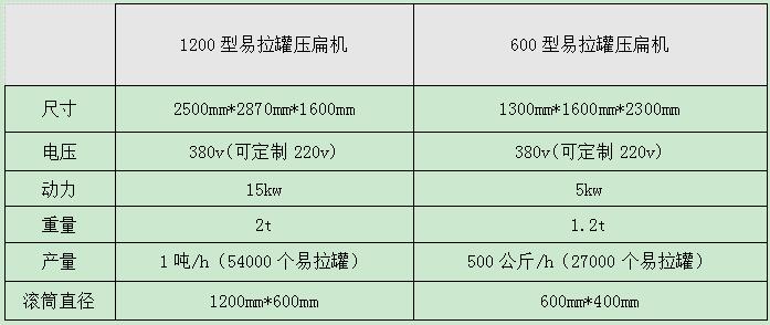 <a href='http://www.tianya16888.cn/psxl/1295.html' target='_blank'><span>易拉罐壓扁機(jī)</span></a>型號及參數(shù)