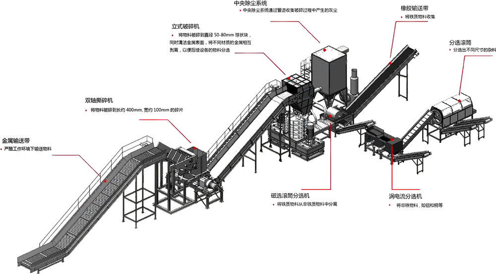 <a href='http://www.tianya16888.cn/fenxuan/1731.html' target='_blank'><span>跳鋁機</span></a>生產線流程圖