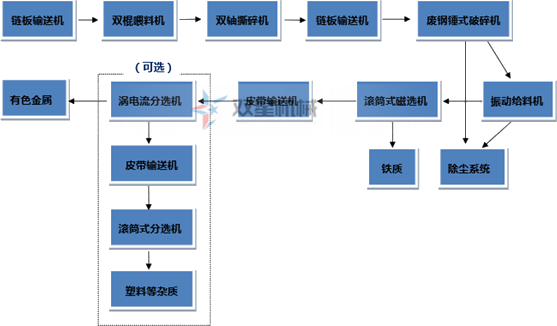<a href='http://www.tianya16888.cn/psxl/1278.html' target='_blank'><span>斷橋鋁破碎</span></a>機